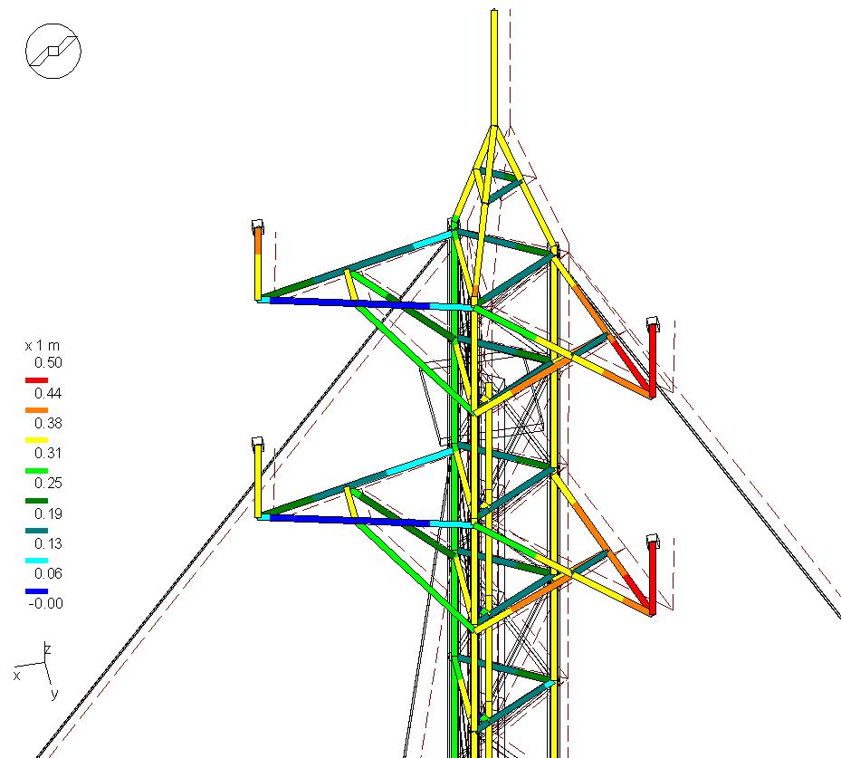 Estimation des déplacements en tête de pylône anémométrique (100m)