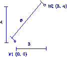type de cotation (distance entre noeuds ou selon axes X, Y, Z)